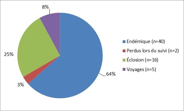 Figure 3.1