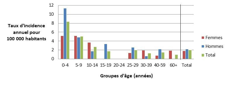 Figure 3.2