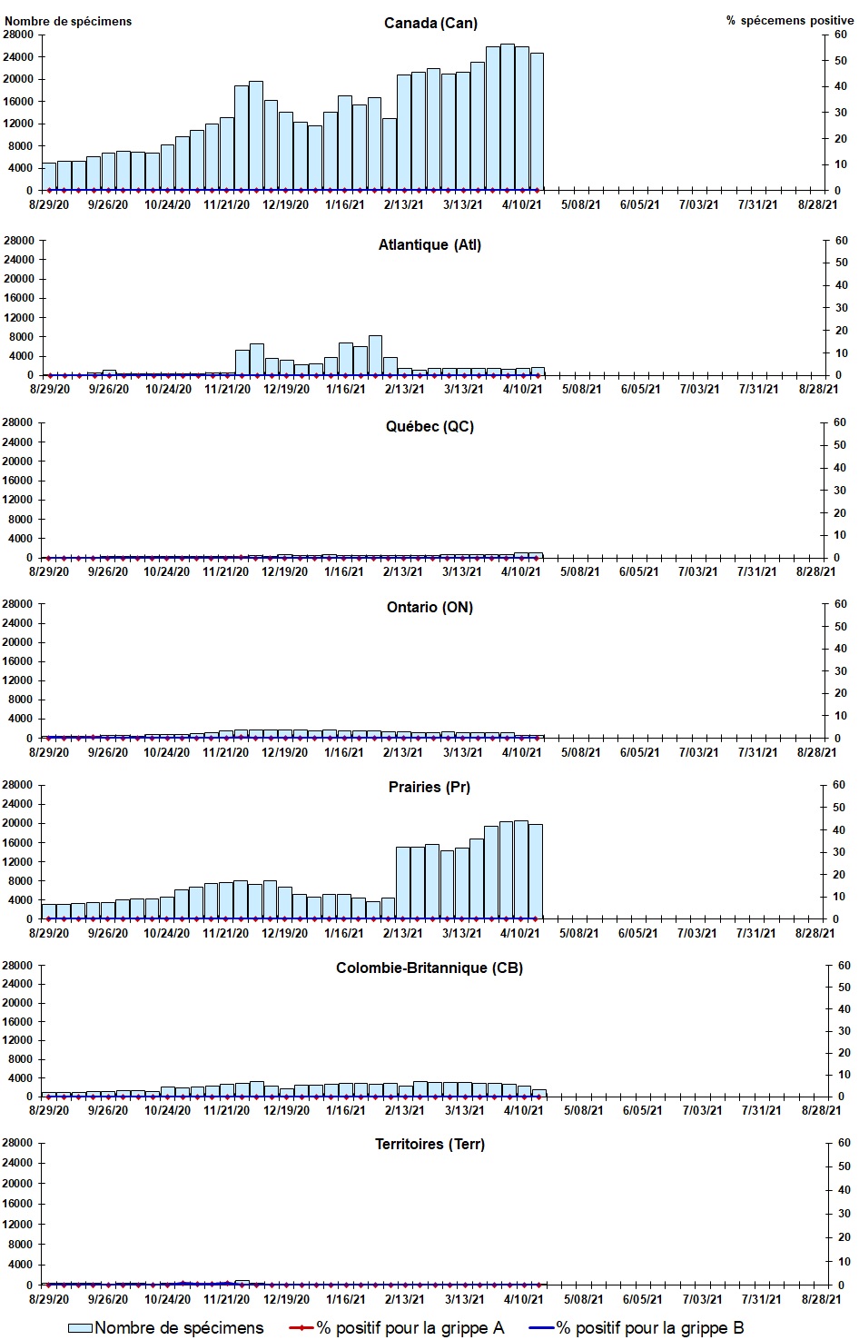 Figure 2. La version textuelle suit.