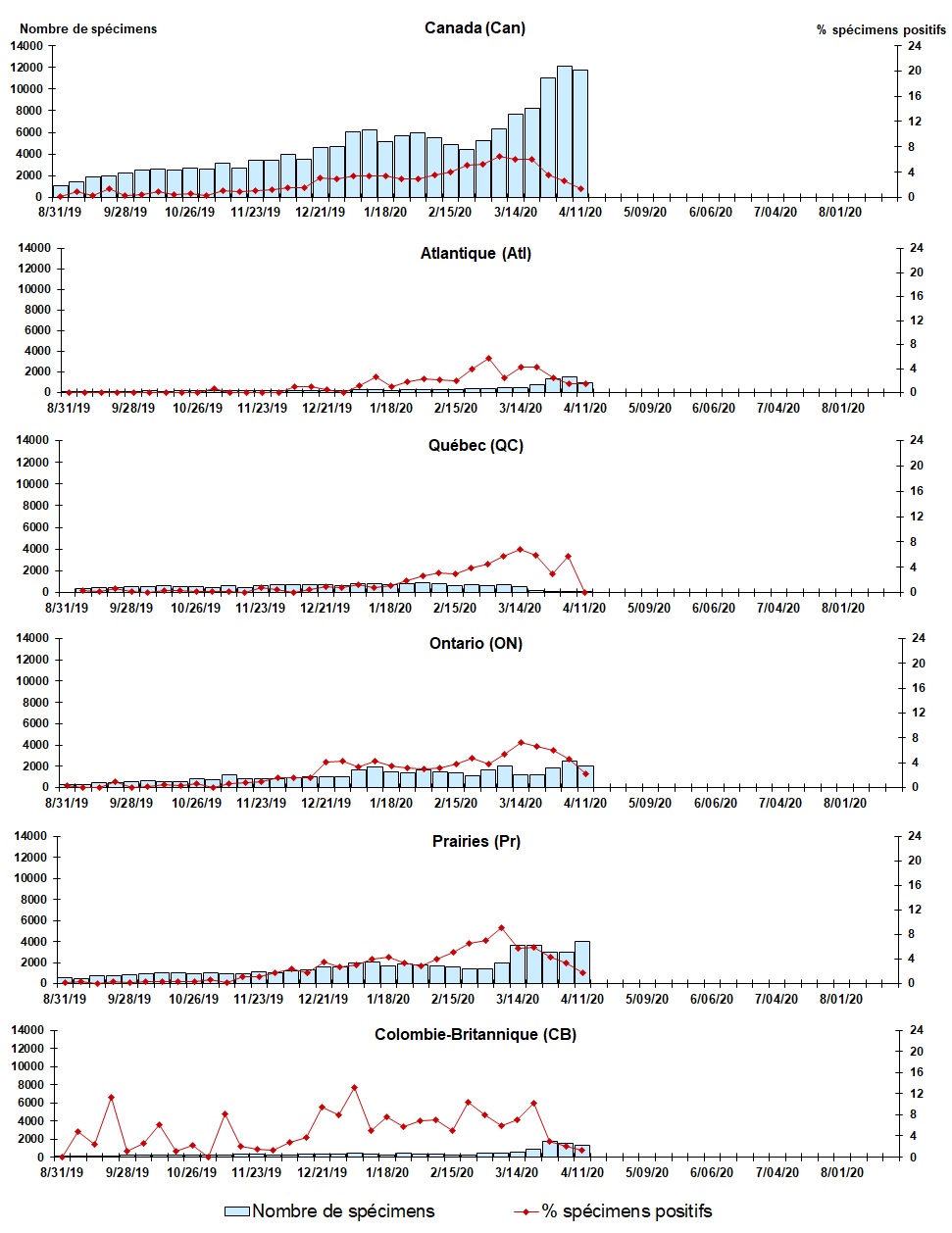 Figure 6. La version textuelle suit.