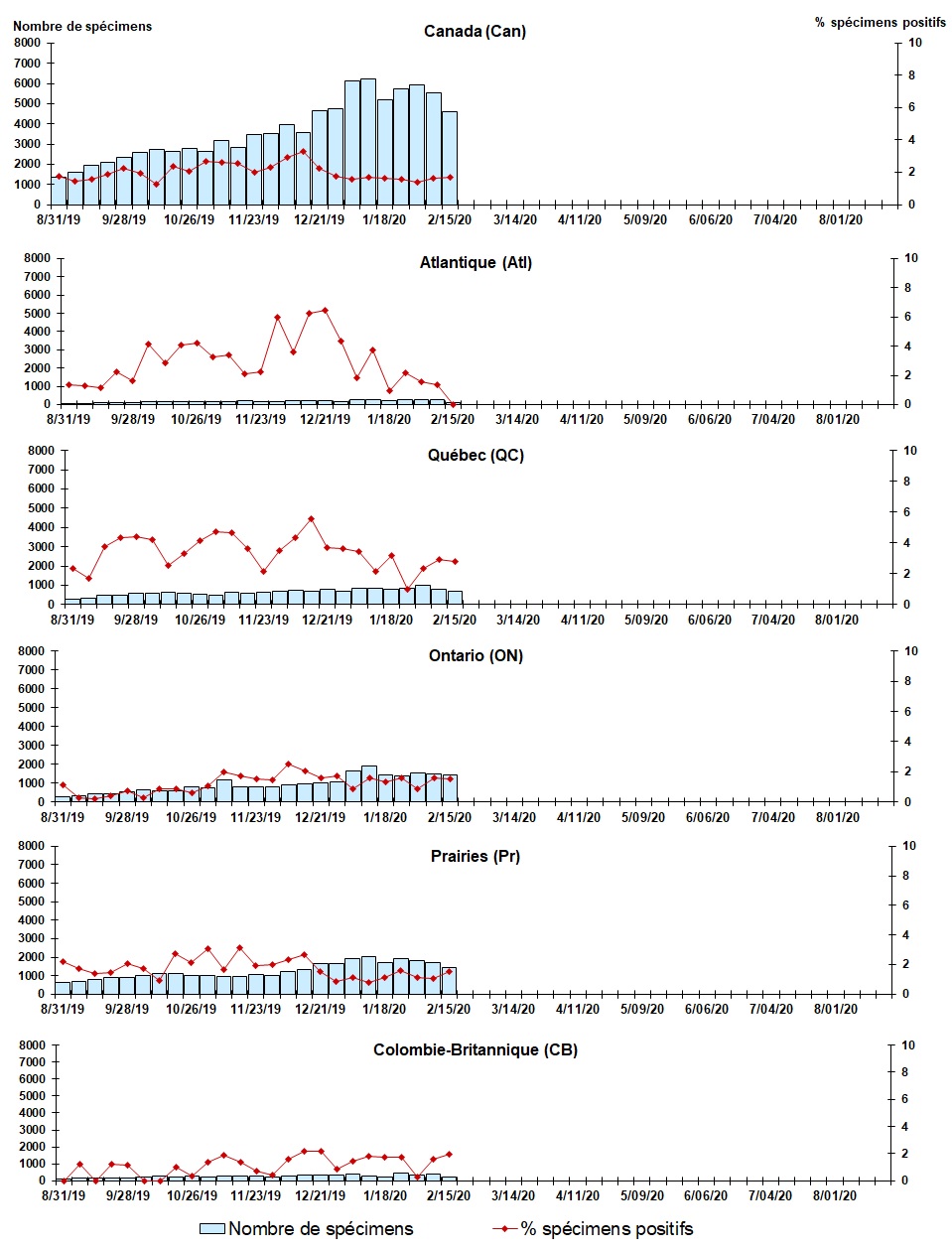 Figure 5. La version textuelle suit.