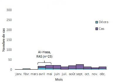 Figure 5b