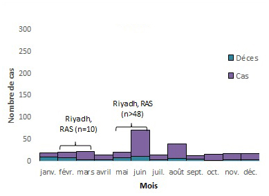 Figure 5f