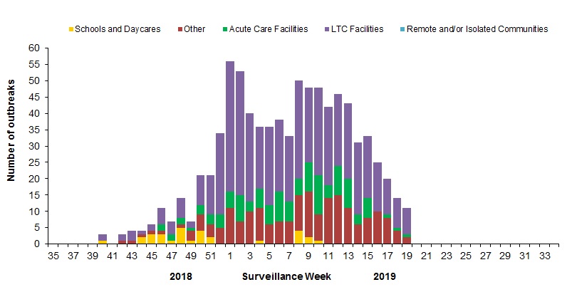 Figure&nbsp;6. Text equivalent follows.