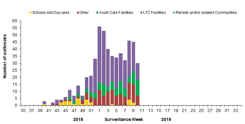 Figure 6. Text equivalent follows.