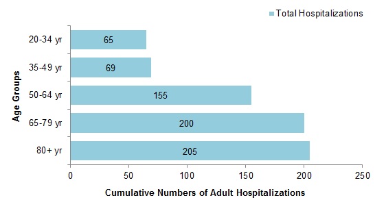 Figure 9. Text equivalent follows.