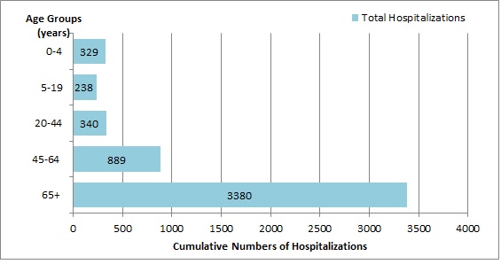 Figure 6. Text version below.