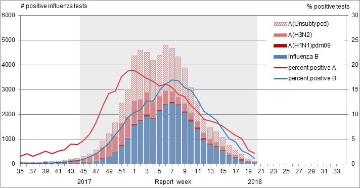 Figure 1. Text version below.