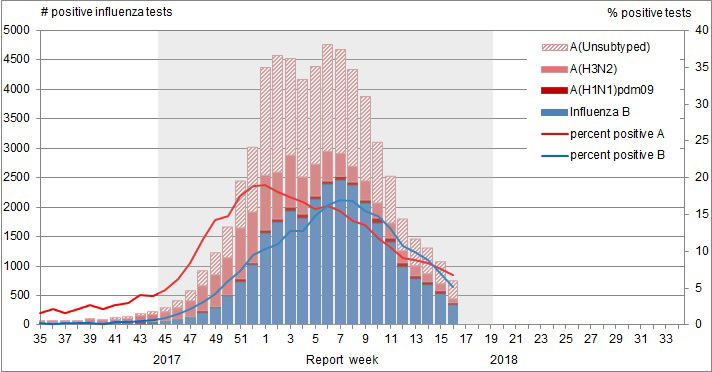 Figure 1. Text version below.