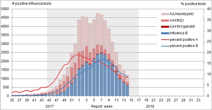 Figure&nbsp;2