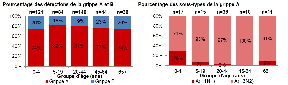 Figure 4. La version textuelle suit.