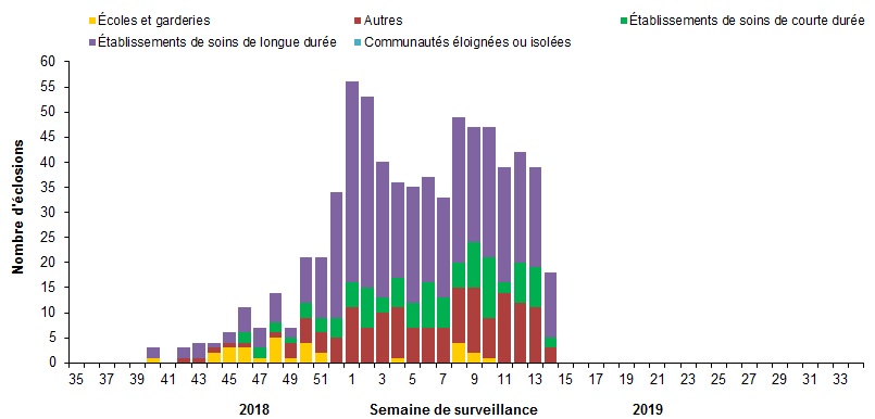 Figure 6. L’équivalent textuel suit.