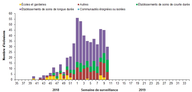 Figure 6. L'équivalent textuel suit.