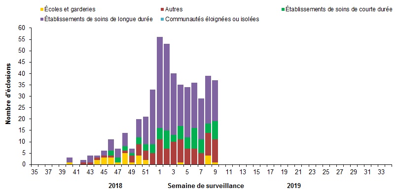 Figure 6. L'équivalent textuel suit.