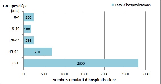 Figure&nbsp;6