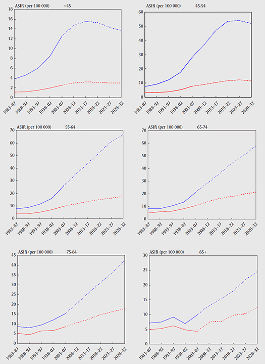 figure 4.19.2