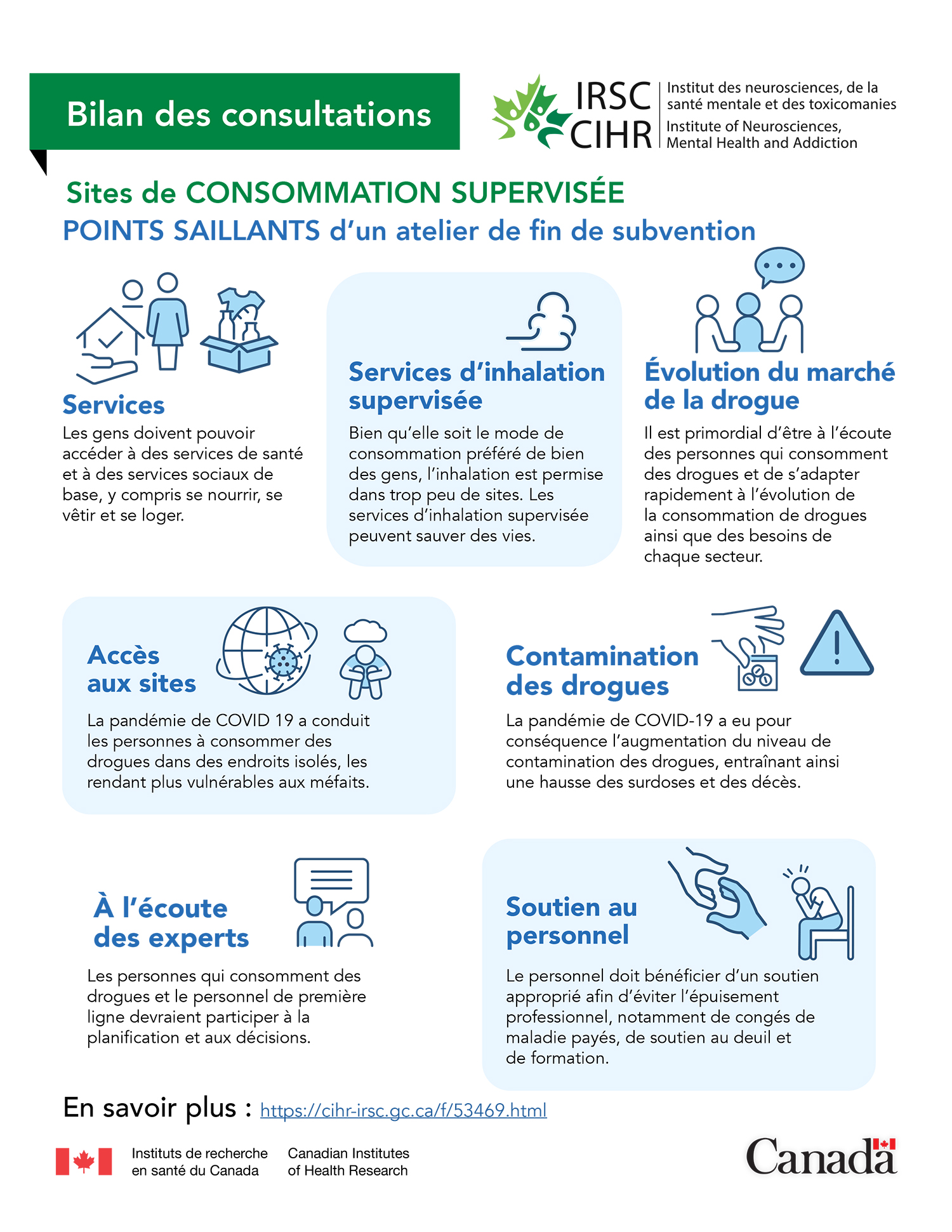 Infographie&nbsp;: Sites de consommation supervisée — points saillants d'un atelier de fin de subvention